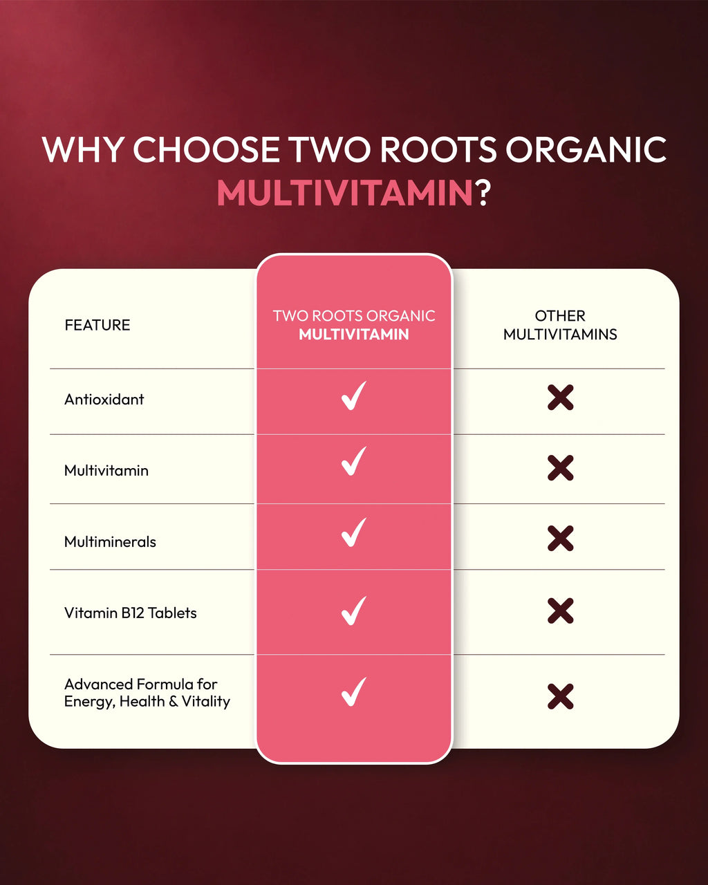 Comparison chart of Two Roots Organic Multivitamin features versus other multivitamins on a red background.