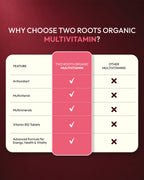 Comparison chart of Two Roots Organic Multivitamin features versus other multivitamins on a red background.