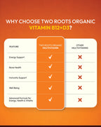 Comparison chart of Two Roots Organic Multivitamin B12+D3 versus other multivitamins on an orange background.